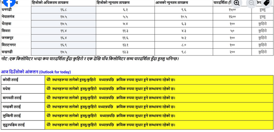 हुस्सु/कुहिरो अपराह्नदेखी  पातलिदैं जाने 