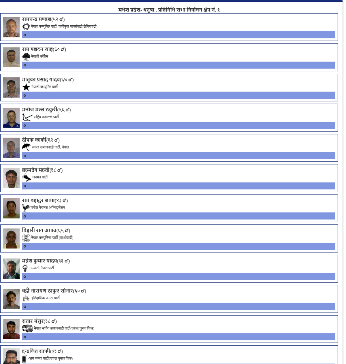 आयोगको वेभमा प्राविधिक समस्या, धनुषा १ का मातृकाको पोष्ट भएको छैन