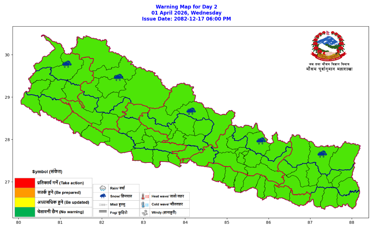 पश्चिमी वायुको प्रभाव : पहाड, हिमालमा बादल, वर्षा, तराई,मधेशमा बादल