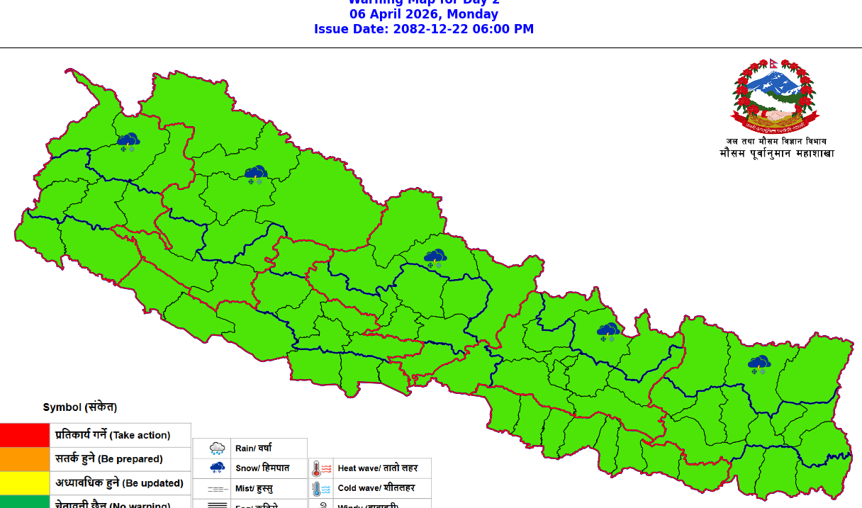 हिमाल पहाडमा बादल, वर्षा,तराई मधेश सफा