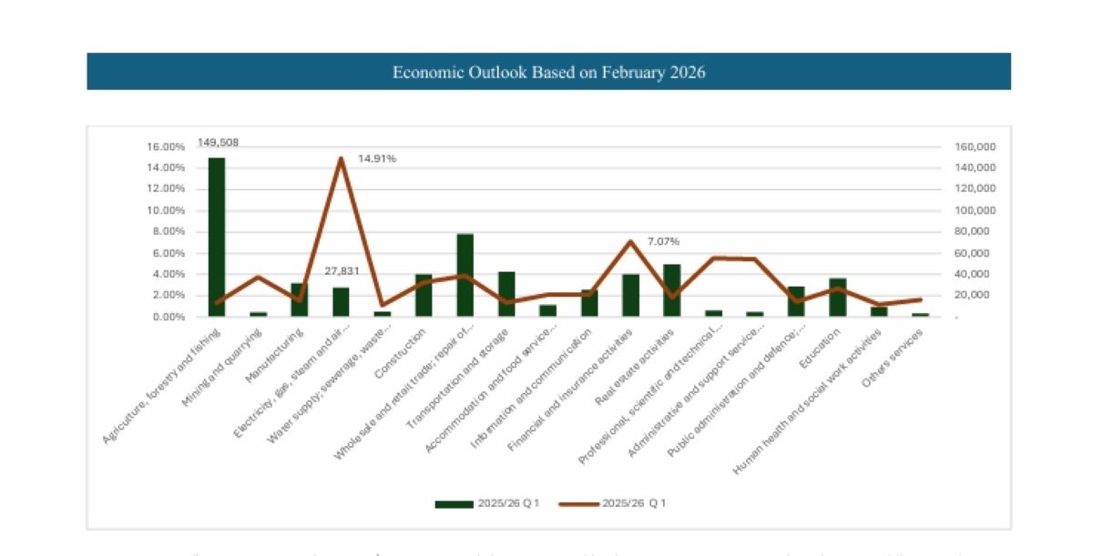 नेपालको आर्थिक वृद्धिदर कति ? : बढीमा तीन प्रतिशतमा सीमित हुने