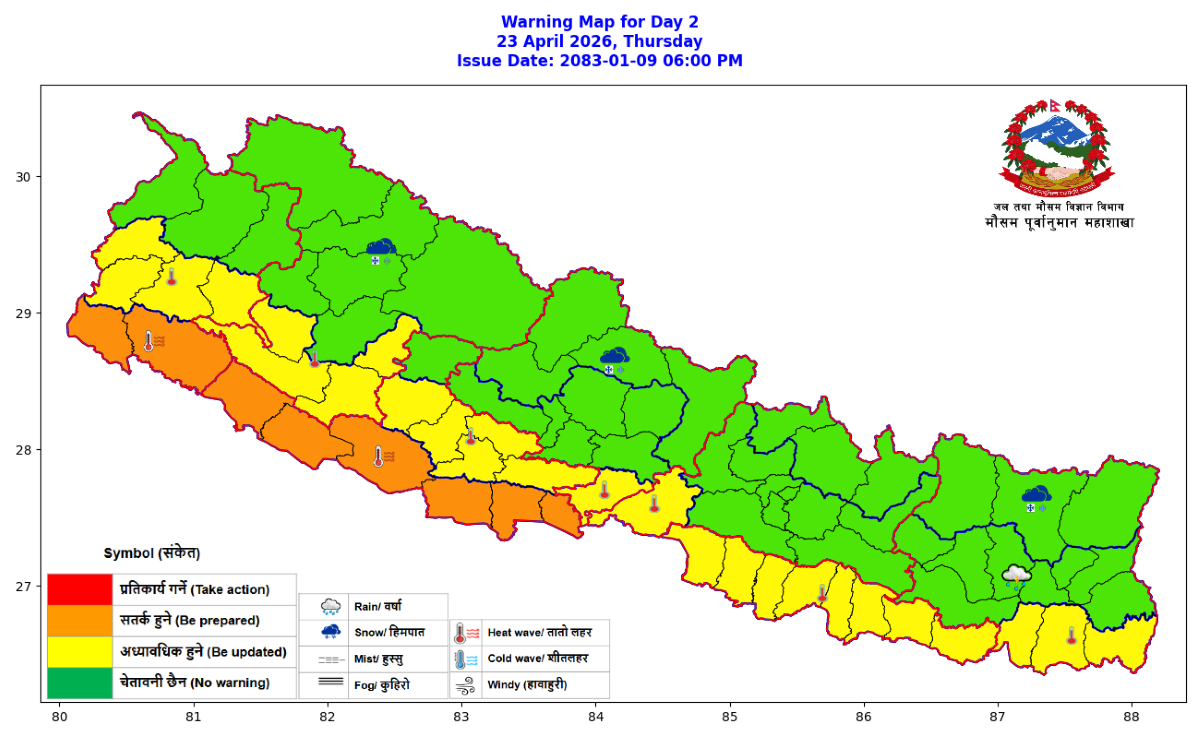 हिमाली र पहाडी भूभागमा आंशिक बादल , तराई क्षेत्रमा तातो लहरको सम्भावना